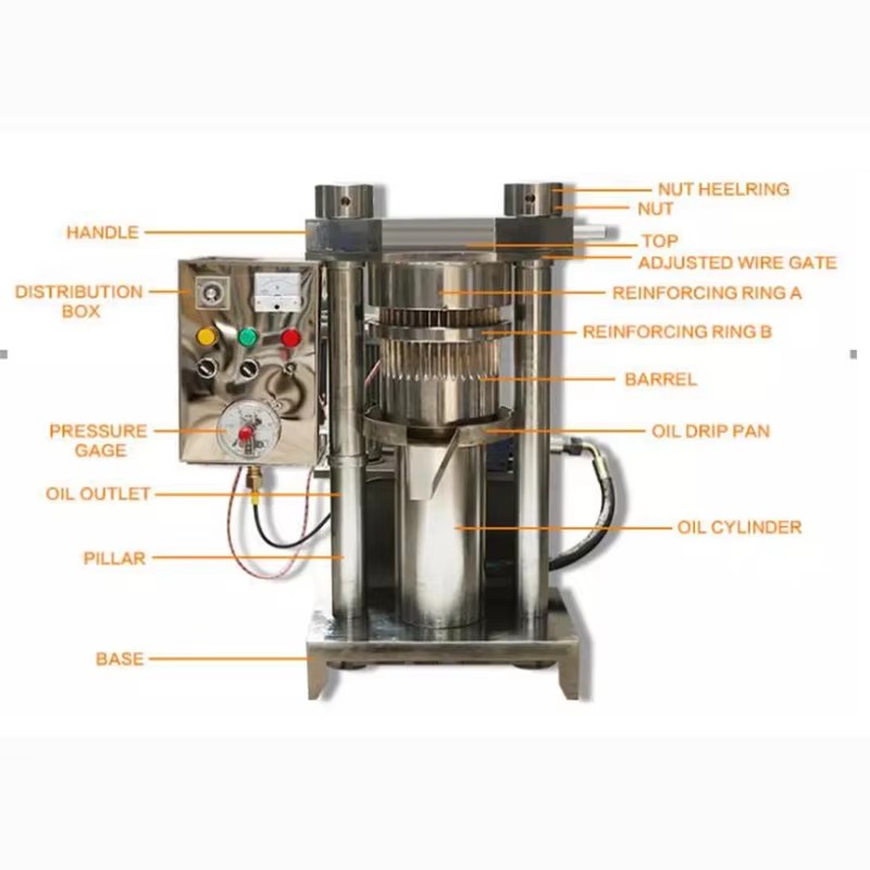 Product detail