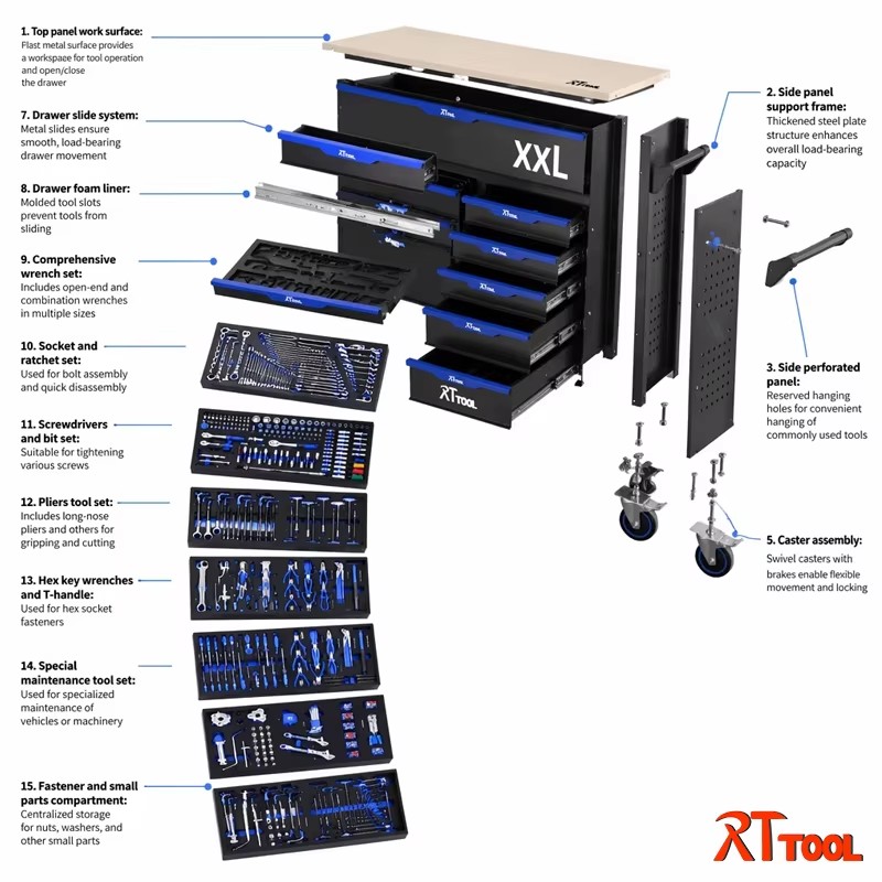 Product detail