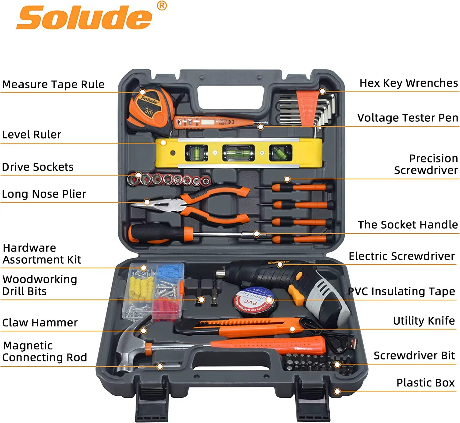 Product detail