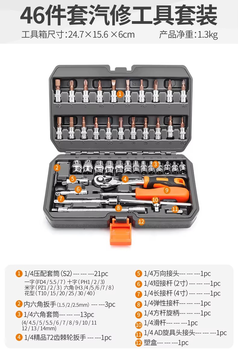 Product detail