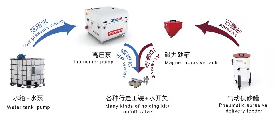 Product Importer Gallery 05 · 717f420c53