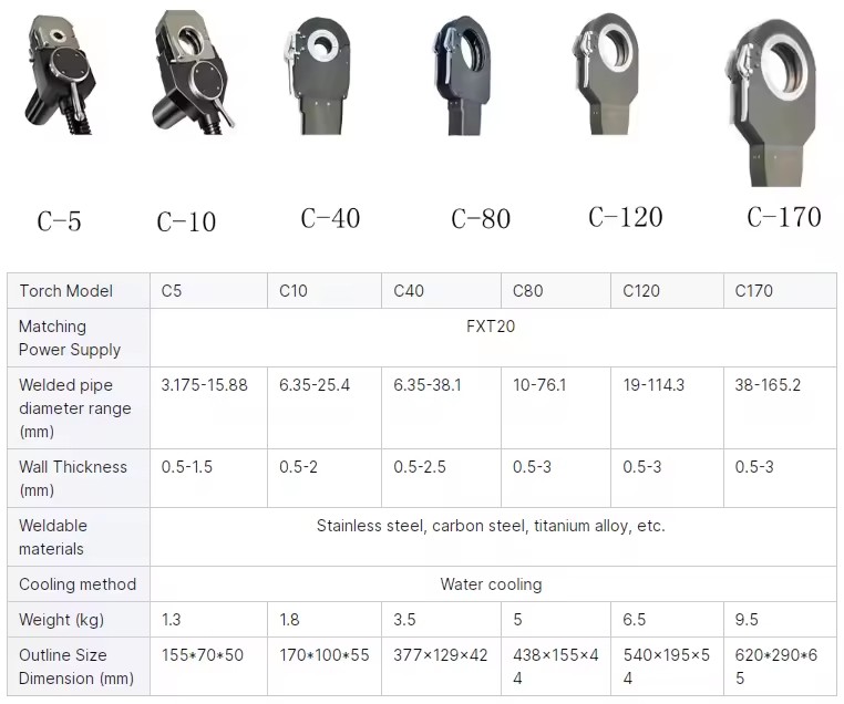 Product Importer Gallery 02 · 1ff005e0e1
