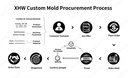 Product Importer Gallery 04 · c2a0ea4d4d