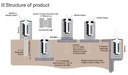 Product Importer Gallery 03 · 27b862860f