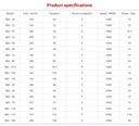 Product Importer Gallery 05 · 49084e318e