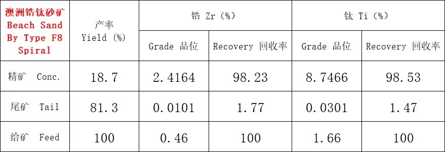 Product Importer Gallery 01 · 62b1de08fb