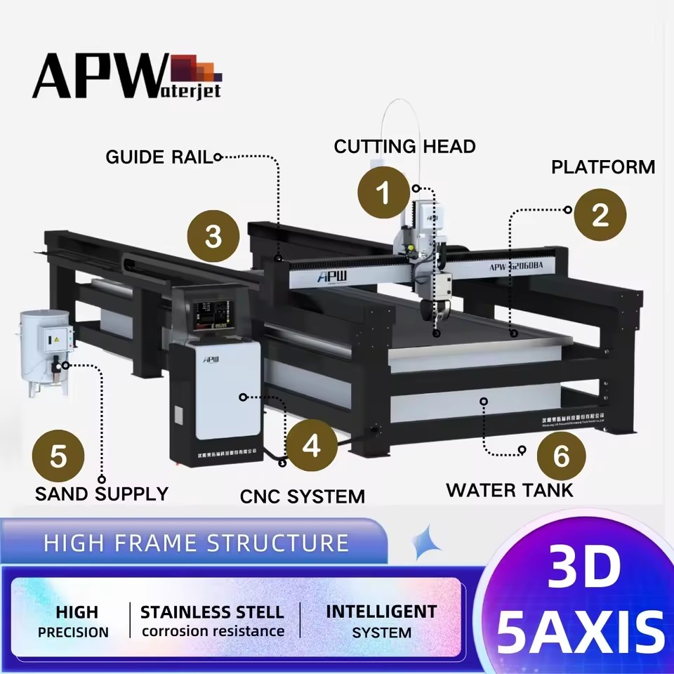 Product Importer Gallery 01 · 5c42f1082c