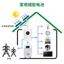 Product Importer Gallery 03 · 06586c4bd5