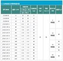 Product Importer Gallery 04 · ef9901da80