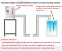 Product Importer Gallery 06 · 404314e9c2