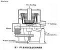 Product Importer Gallery 01 · c3cf8f905c
