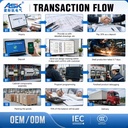 Product Importer Gallery 04 · a435454916