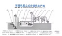 Product Importer Gallery 05 · c4cab832ce