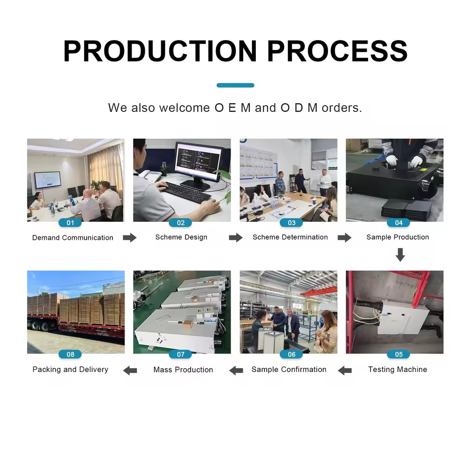 Product Importer Gallery 03 · 8dc17b8d8e