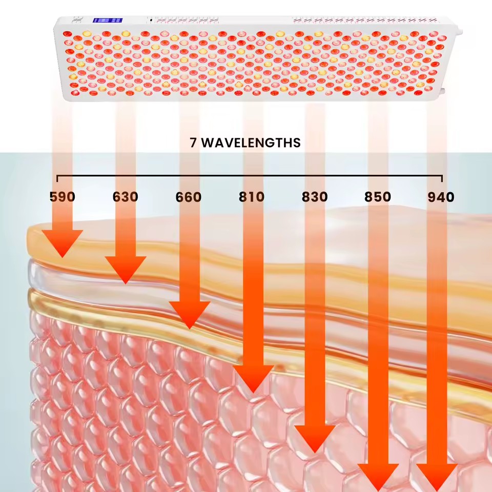 IDEATHERAPY 7 Wavelengths RL300MAX-7CH Red Light Therapy Device Infrared Near Infrared Led Light Therapy Red Light Therapy Panel