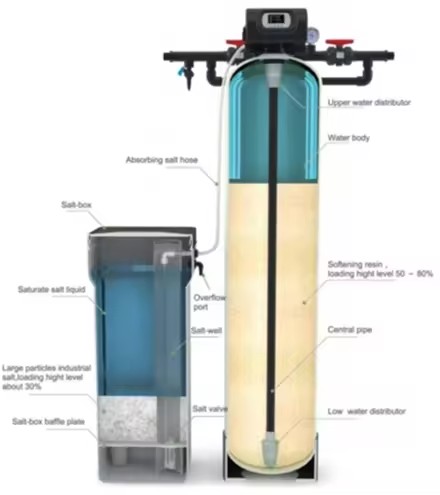 The Water Soften System for Waterjet Cutting Machine Made in WUXI