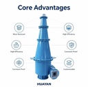 Factory Direct High Efficiency Hydrocyclone Separator 1 Year Warranty 30kg Weight for Mineral Sand Slurry Classification