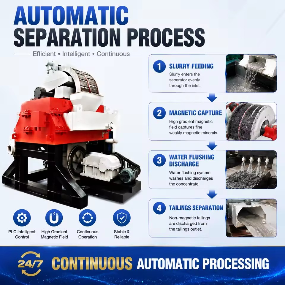 High Gradient Magnetic Separator for Slurry Mineral Separator for Iron Ore Kaolin and Mining Mineral Processing