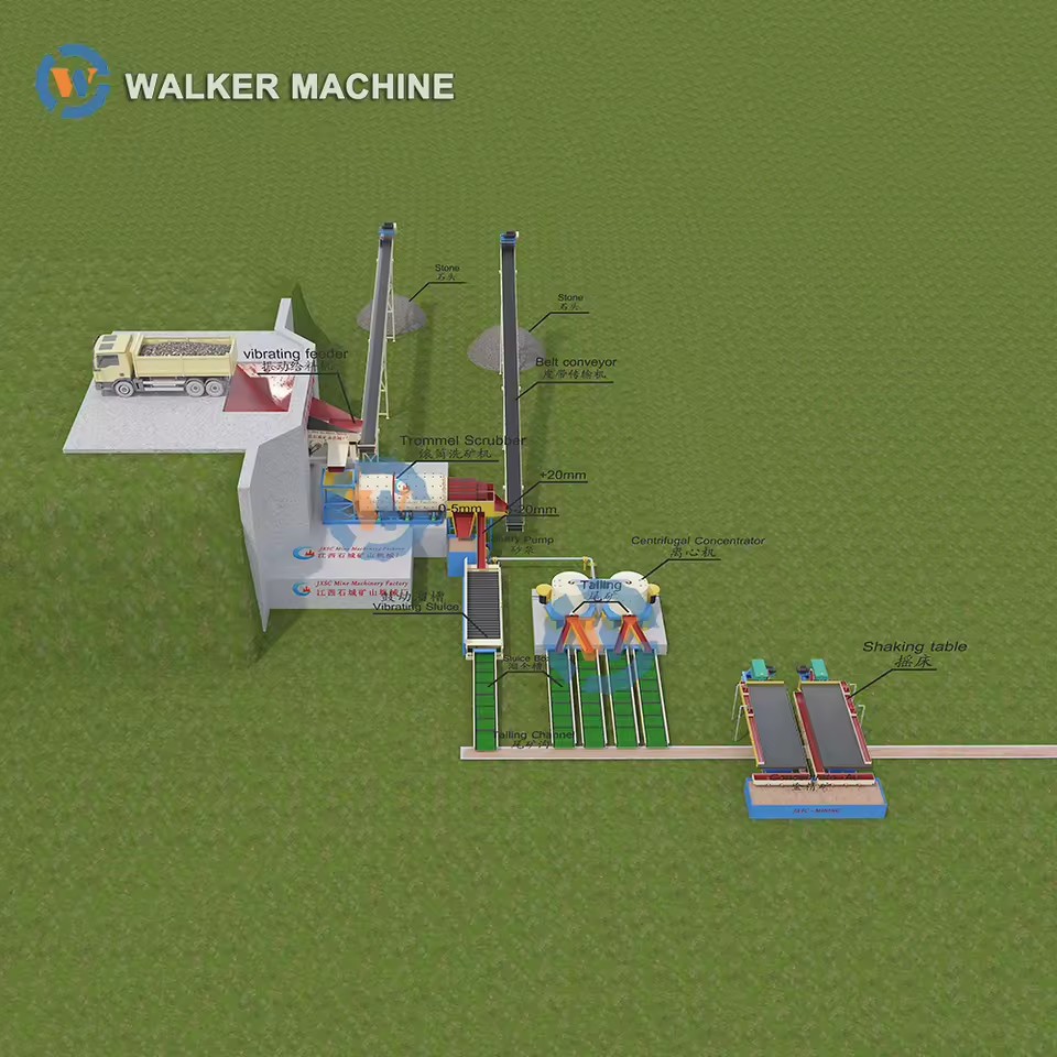 High Recovery Mineral Separator Clay Alluvial Gold 200 Tons Per Hour Gold Processing Plant