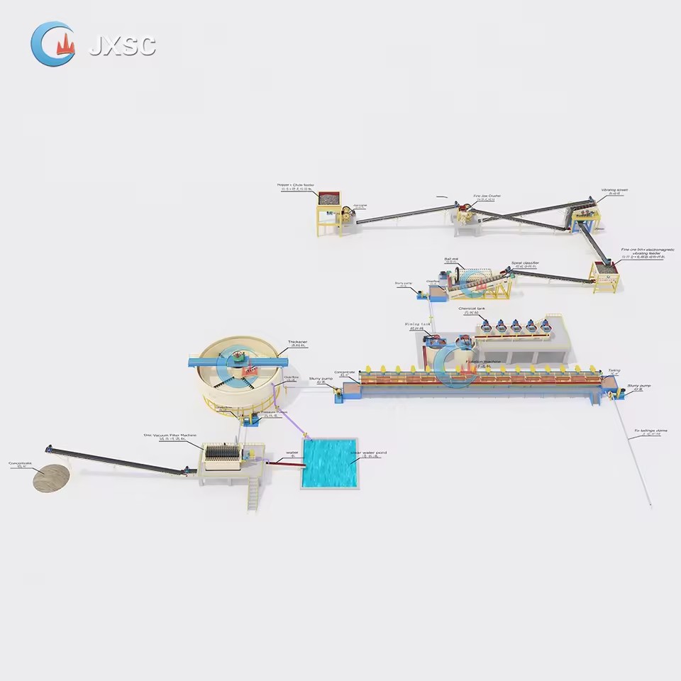 Mining Copper Concentration Equipment Copper Ore Beneficiation Plant