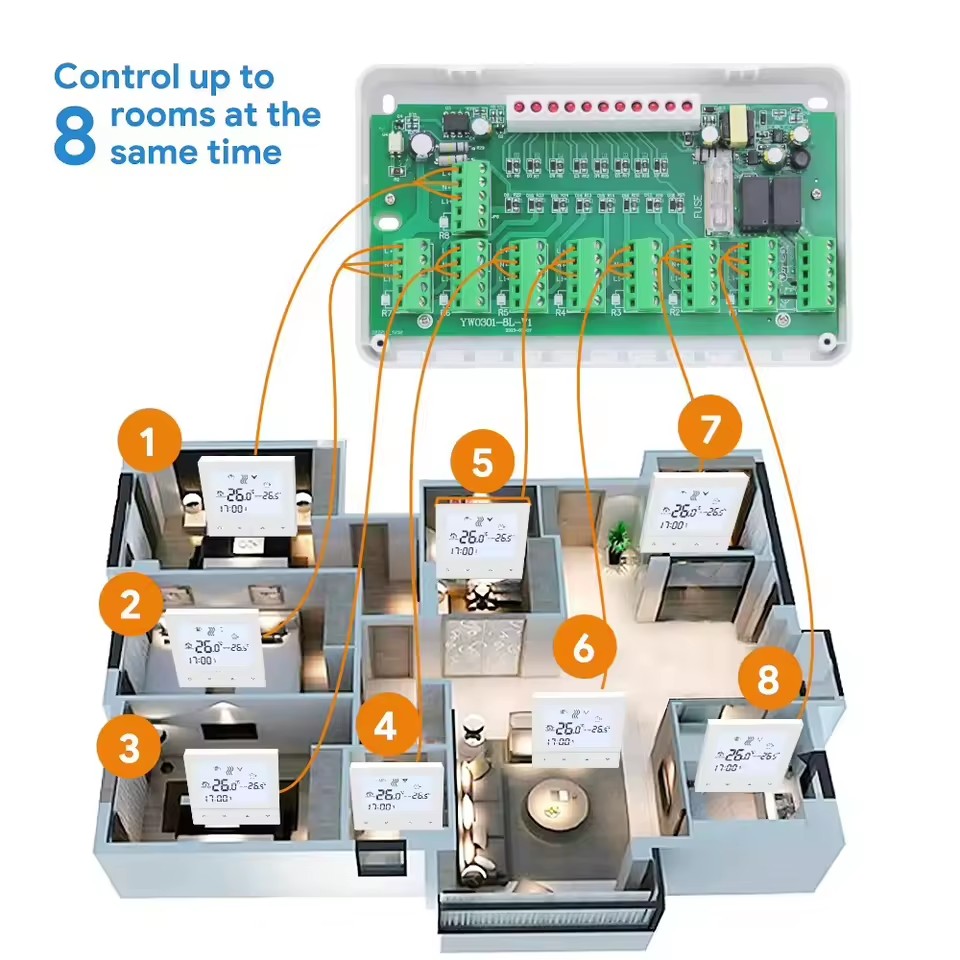 Centralized Control Box for Hydronic Floor Heating 8 Channel Zone Controller with Thermostat Wiring Hub and LED Display