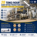 Triple Pass Sand Dryer Machine High Efficiency Rotary Drum Sand Drying Plant Price for River Sand Silica Sand CE ISO Certified