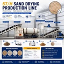 Advanced Three Pass Sand Dryer for Mineral Tailings Drying Gear Drive Hot Air Circulation Technology CE ISO Approved Unit
