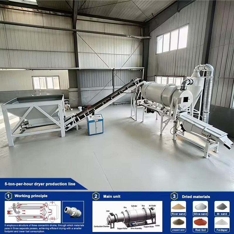 Heavy Duty Triple Pass Sand Dryer for Silica and Quartz Sand Drying Gear Driven Hot Air Circulation ISO CE Approved Gear