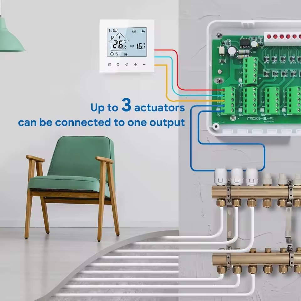 Smart Water Underfloor Heating Control Box, Centralized Electrical Wiring Center with Fuse Protection and Boiler Relay
