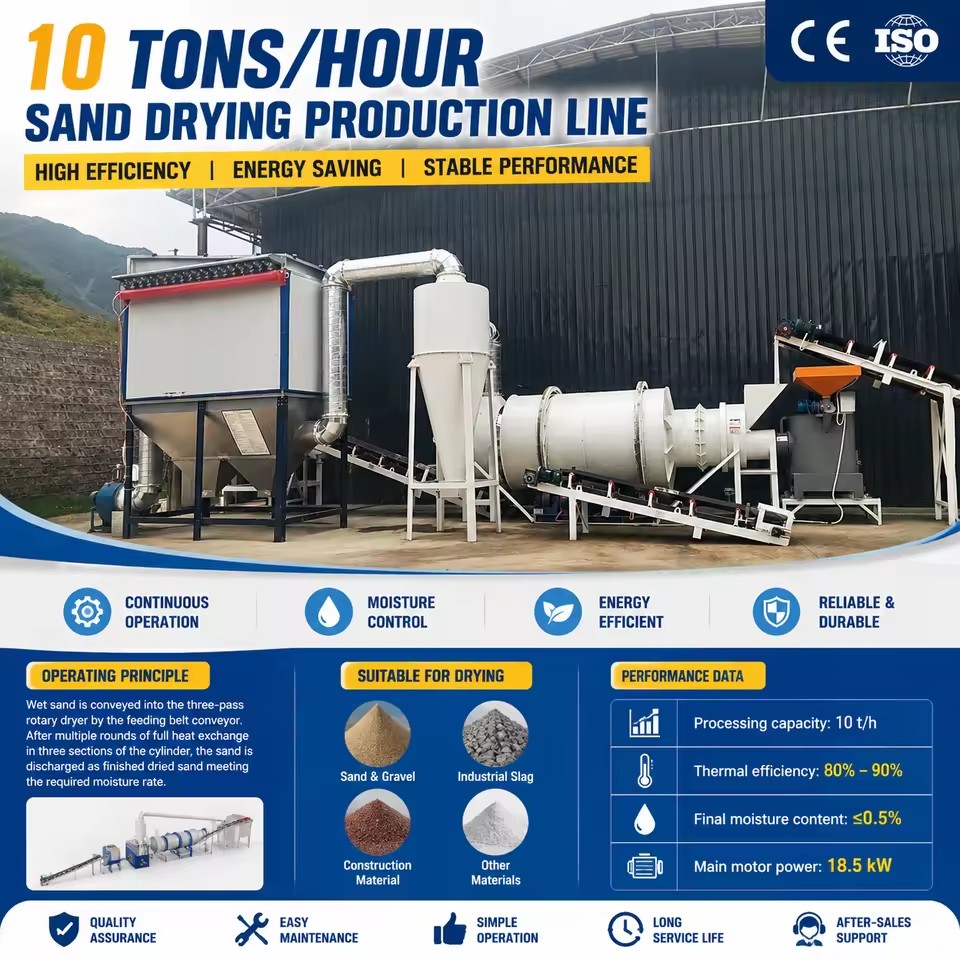 Robust Three Pass Sand Dryer for Silica River Sand Drying Hot Air Circulation Technology High Yield Industrial Dryer CE