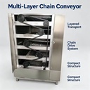 Factory Direct Supply Industrial Conveyor Custom Design Automated Logistics Transfer Machinery