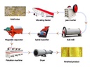 Gold Mining Flotation Production Line Complete Gold Ore Flotation Process Plant