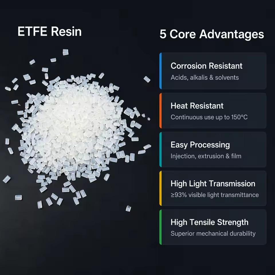 High Purity Virgin ETFE Resin Pellets for Wire & Cable and Chemical Industry Applications