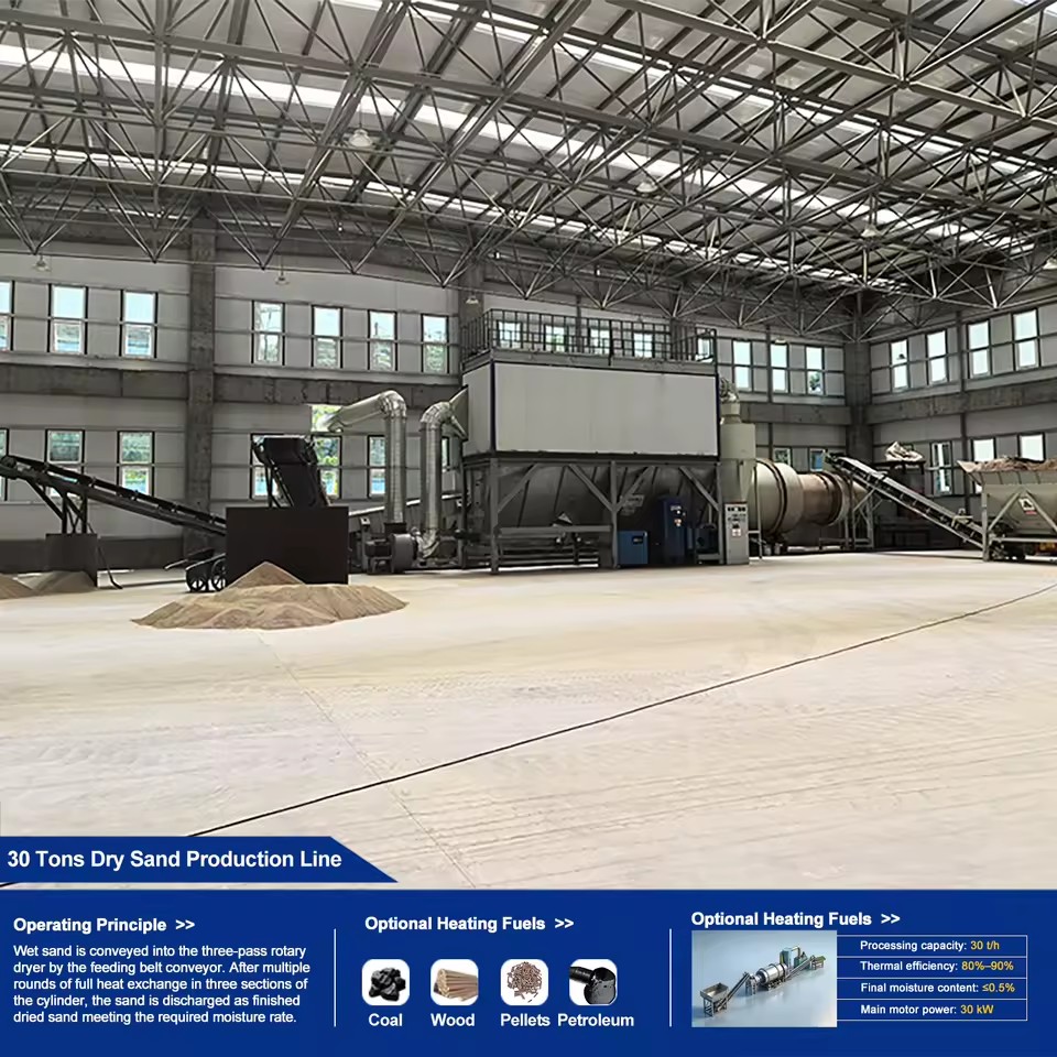 Reinforced Industrial Sand Dehydrator for Construction Mineral Processing Quick Moisture Removal Rotary Dryer Ce