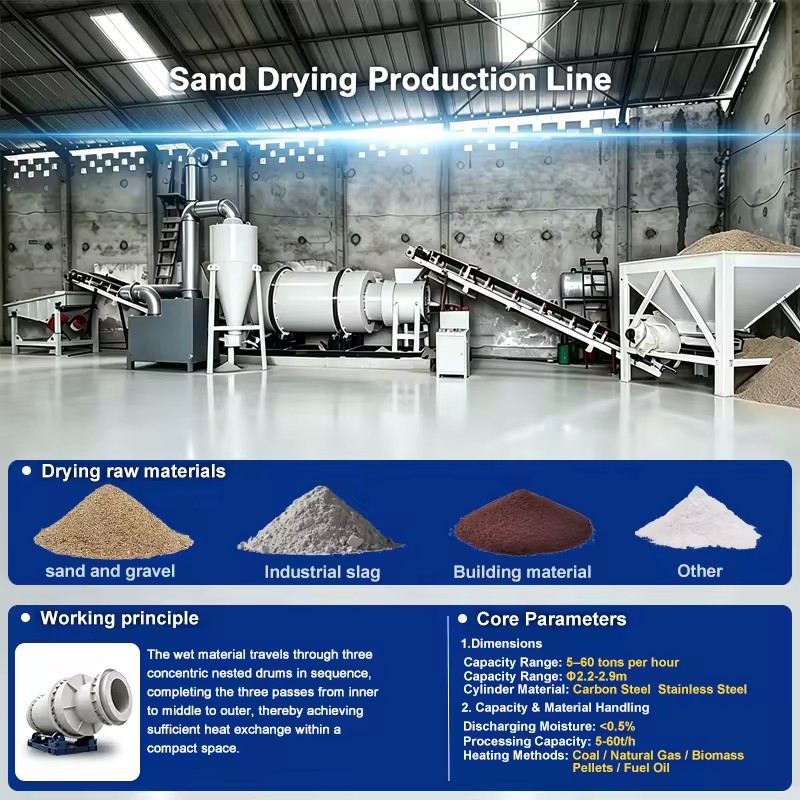 High Yield Industrial Sand Dehydrator for Silica Mineral Sands Quick Moisture Removal Dewatering Machine ISO CE Gear