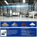 High Yield Industrial Sand Dehydrator for Silica Mineral Sands Quick Moisture Removal Dewatering Machine ISO CE Gear