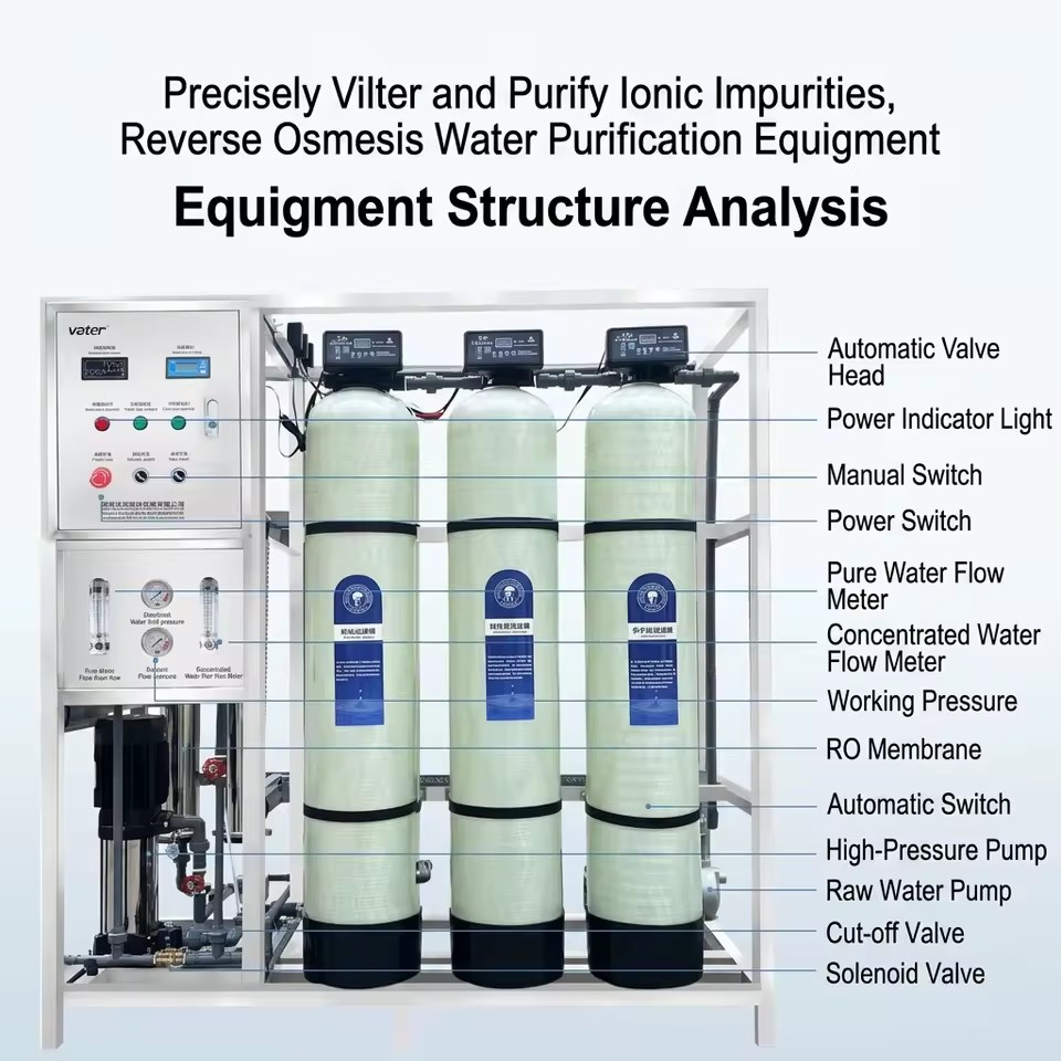 Fiberglass Industrial Brackish Alkaline Water Reverse Osmosis Filter System Ro Membrane 4040 Filtration Water Plant FRP