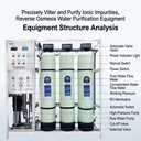 Fiberglass Industrial Brackish Alkaline Water Reverse Osmosis Filter System Ro Membrane 4040 Filtration Water Plant FRP