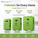 BLUETTI 2kWh 3kWh 5kWh Energy Storage Generation Equipment for Residential Essential Loads PAYGO Support