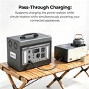 PD 100W Fast Charge Portable Power Station 1000Wh Solar Generator LiFePO4 Battery 3.5k Cycles Multiple DC AC Ports for Camping