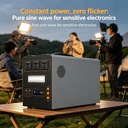 OEM 800W 1000Wh Portable Power Station Solar Generator LiFePO4 MPPT Controller Pure Sine Wave RV Camping AU/US