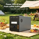 1500Wh Large Capacity Portable Power Station Solar Generator LiFePO4 3500 Cycles for Professional RV Off-grid Camping Emergency