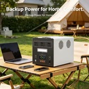 Customizable 2000Wh PortablePowerStation 1500W SolarGenerator LiFePO4 3500 Cycles CE FCC for International Wholesale Sourcing RV