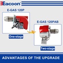Eacoon Industrial Fuel Gas Burner for Boiler Parts 0.13KW Motor 4.83-12.07 Nm3h Gas Flow 1 Year Warranty-Factory Price