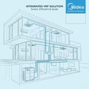 Midea R410A Inverter 6 Zone Multi Zone Air Conditioning VRV Central System