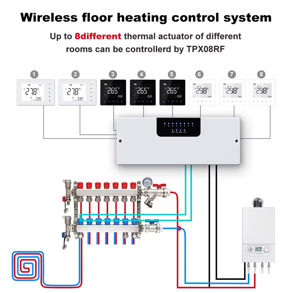 8 Zone Modern Central Controller for Room Thermostats Flexible 230v Relay Contact Output for Floor Heating Parts in Apartments