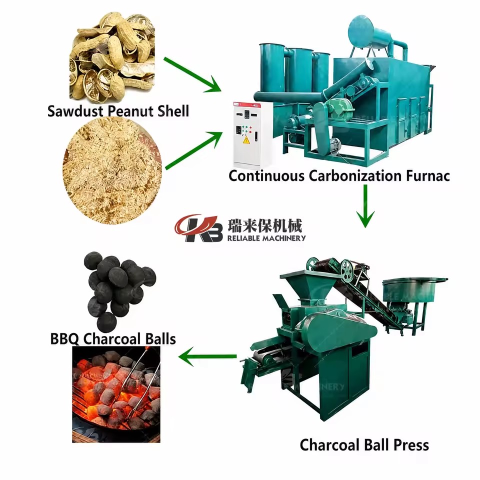 Customize Coal Charcoal Powder Briquetting Machine Press for Briquette Making 1000kg/h Capacity Fuel/BBQ/Meat Grill Use