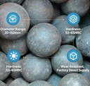 Full Inspection Forged Ball Mill Grinding Ball Exported to Global Mining Market