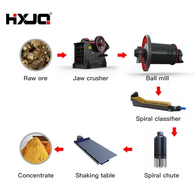 Small River Gold Mining Machinery Equipment Brand Motor Gravity Concentrator 0.5-200 Tph High Rigidity ISO CE Certified
