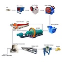 Small Scale Gold Mining Machine High Efficient Rock Stone Gold Beneficiation Plant,Ore Separator Machine Plant